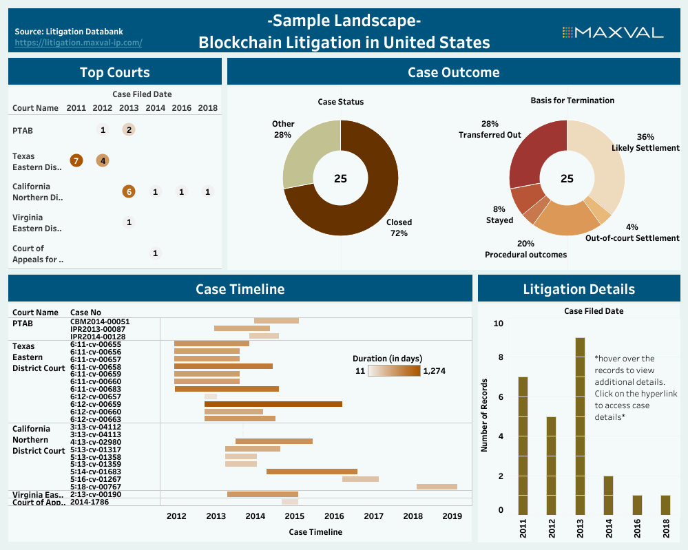 Patent-Landscape-Blockchain-Litigation-Sample