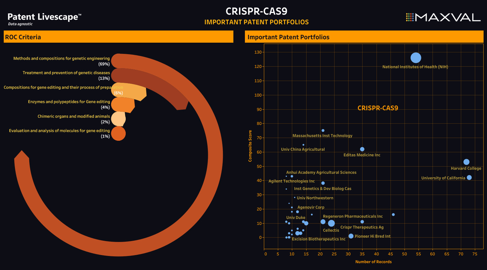 Patent Landscape Analysis Service MaxVal