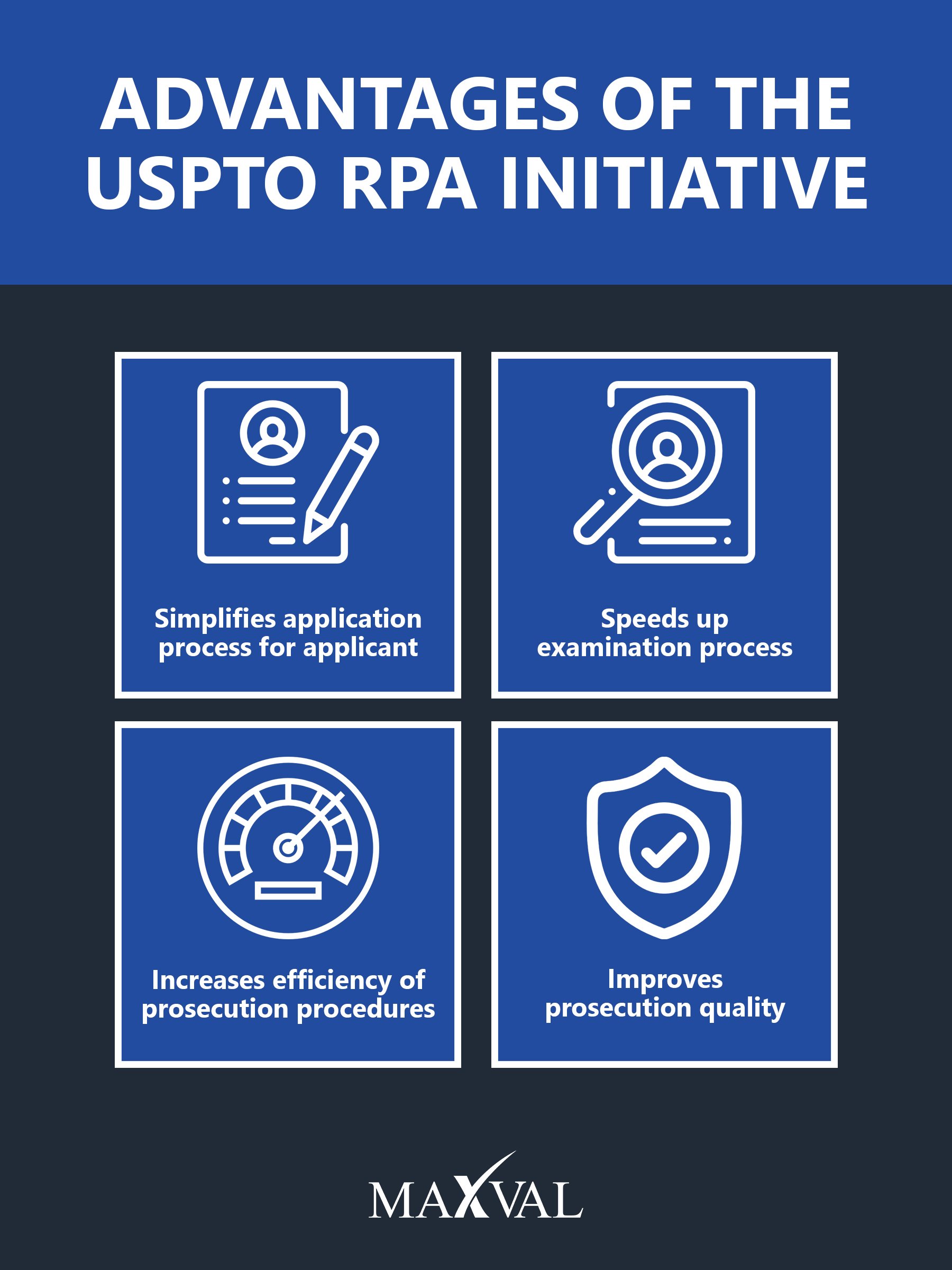 What to Know About the USPTO Access to Relevant Prior Art Initiative ...