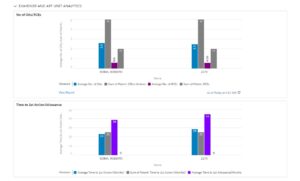 MaxVal Releases Next Generation Patent Prosecution and Business Decision Tool, symphony® AI