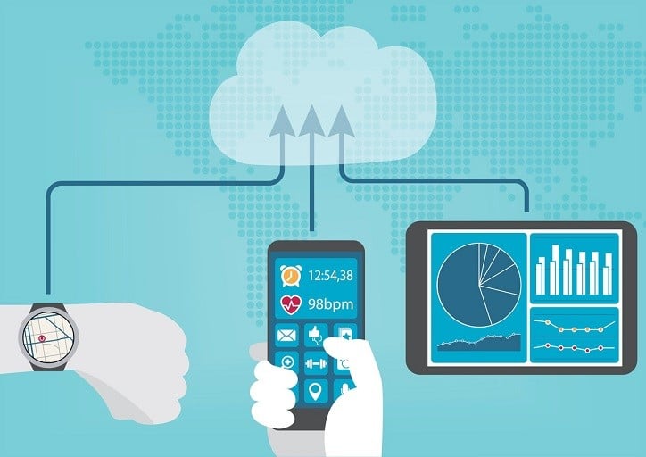 Latest Happenings Around Remote Patient Monitoring and Remote