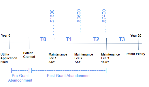 Covid-19: A Catalyst For Patent Portfolio Pruning