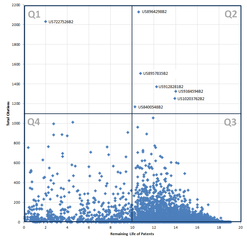 Total number of forward citations