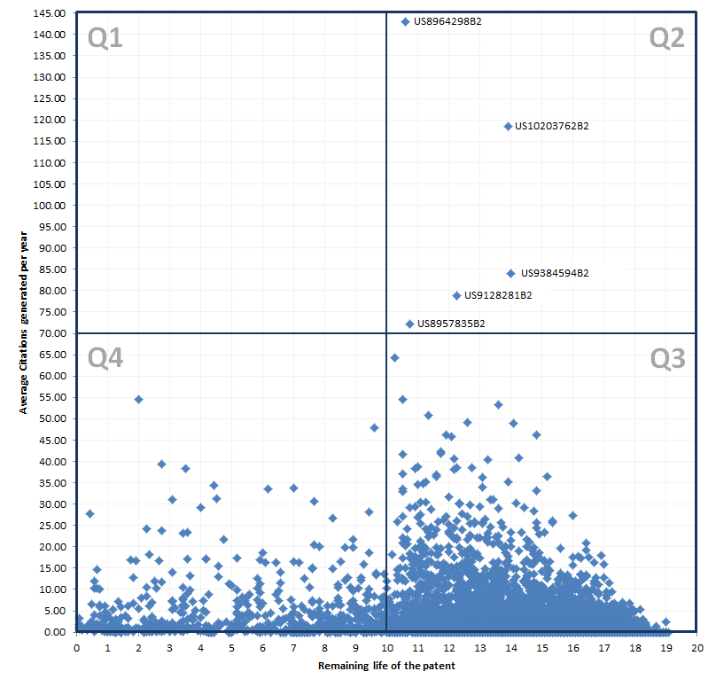 Average forward citations/year