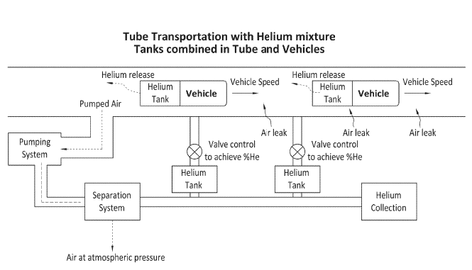 Hyperloop Transportation Technologies