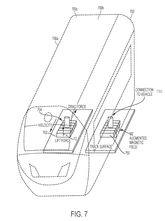 Hybrid Electrodynamic Levitation System