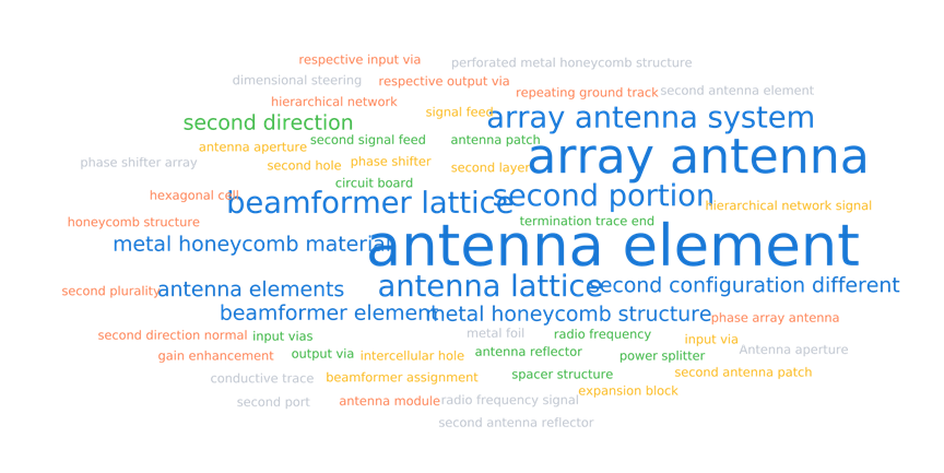 Word Cloud of SpaceX Patents/Applications