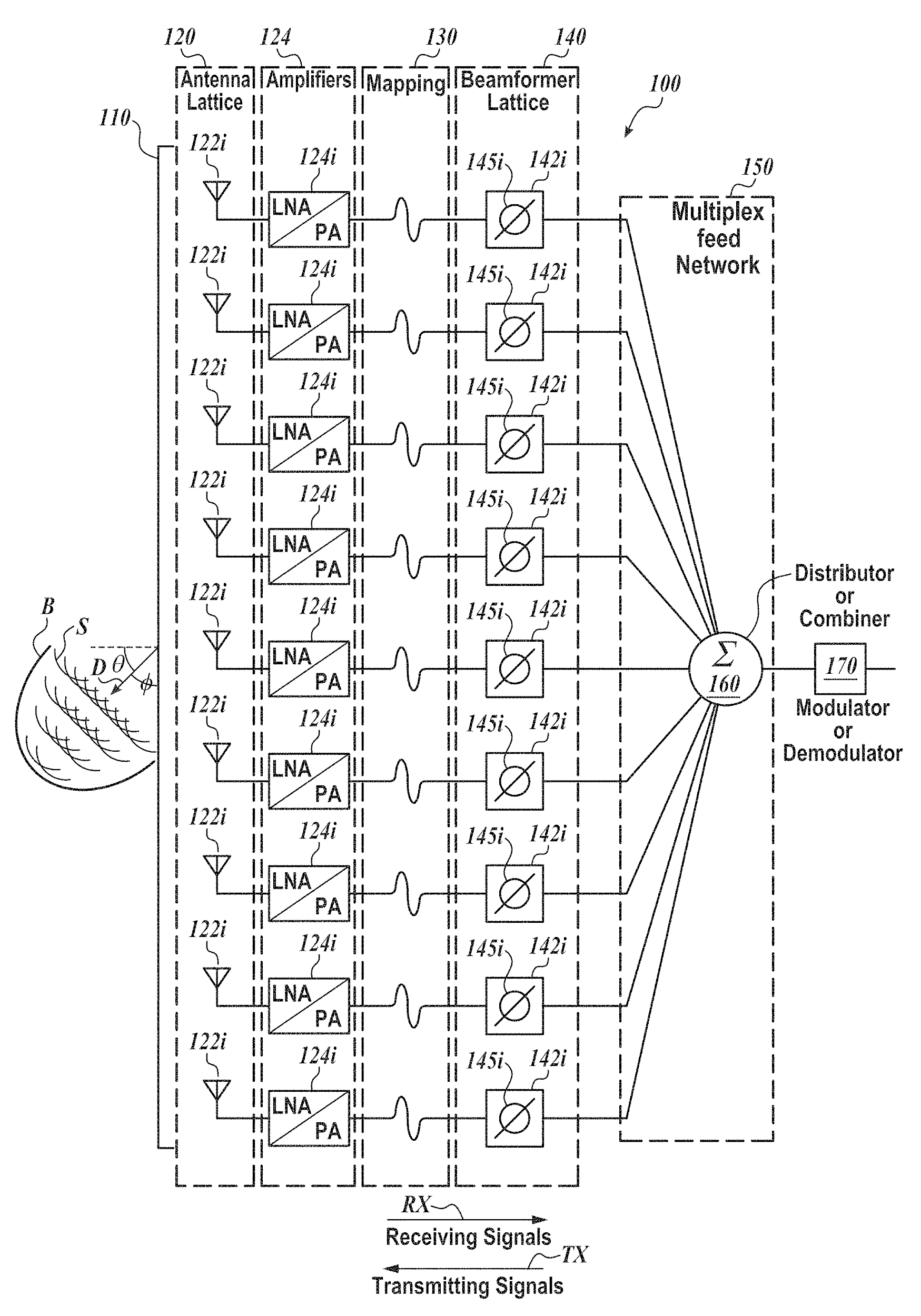 Beamformer Lattice for Phased Array Antennas