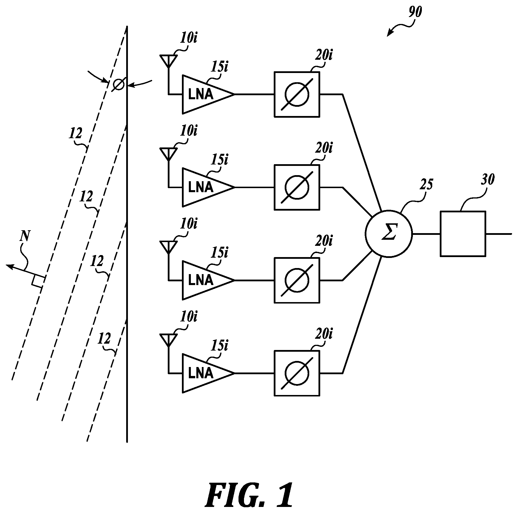 Uni-Dimensional Steering of Phased Array Antennas