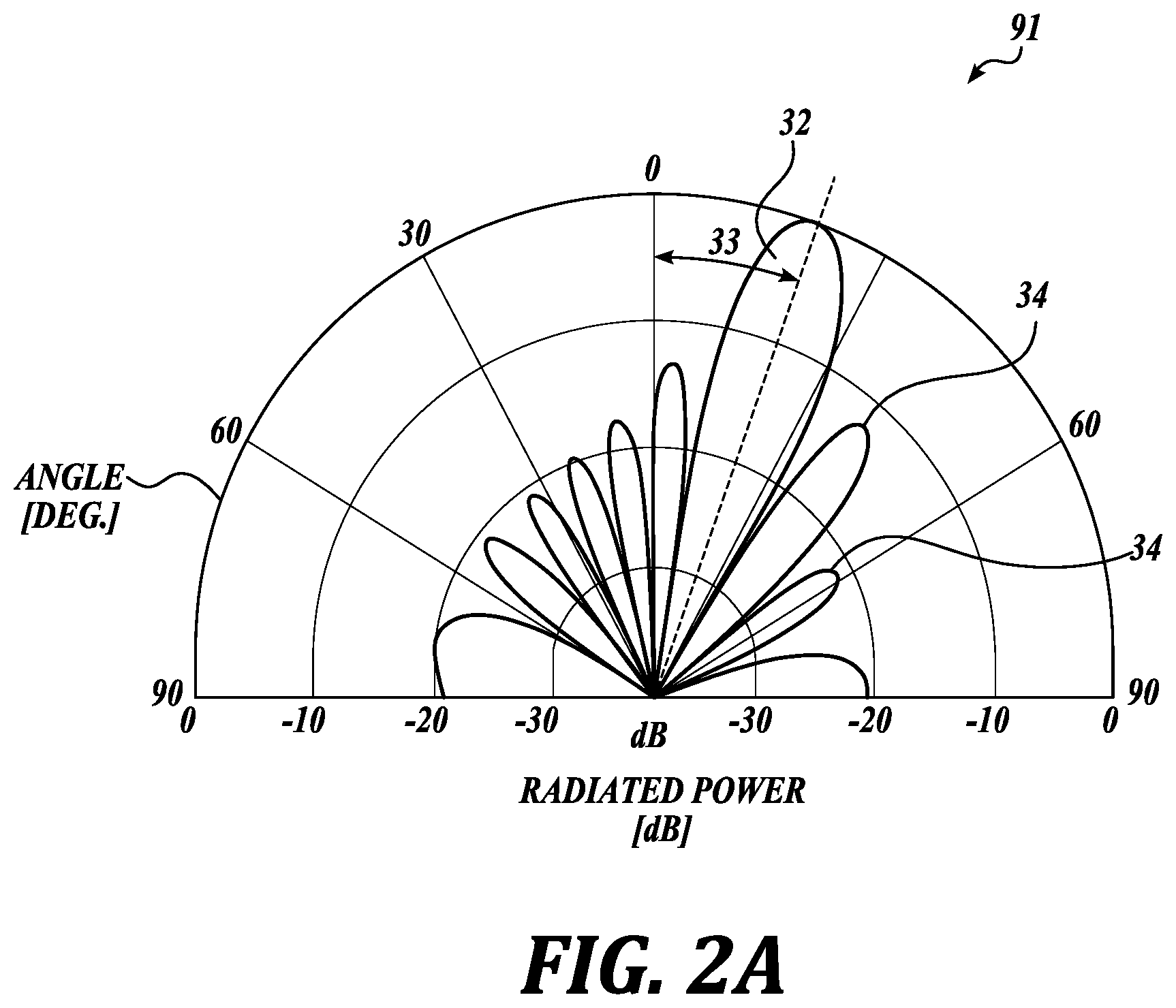 Array Antennas