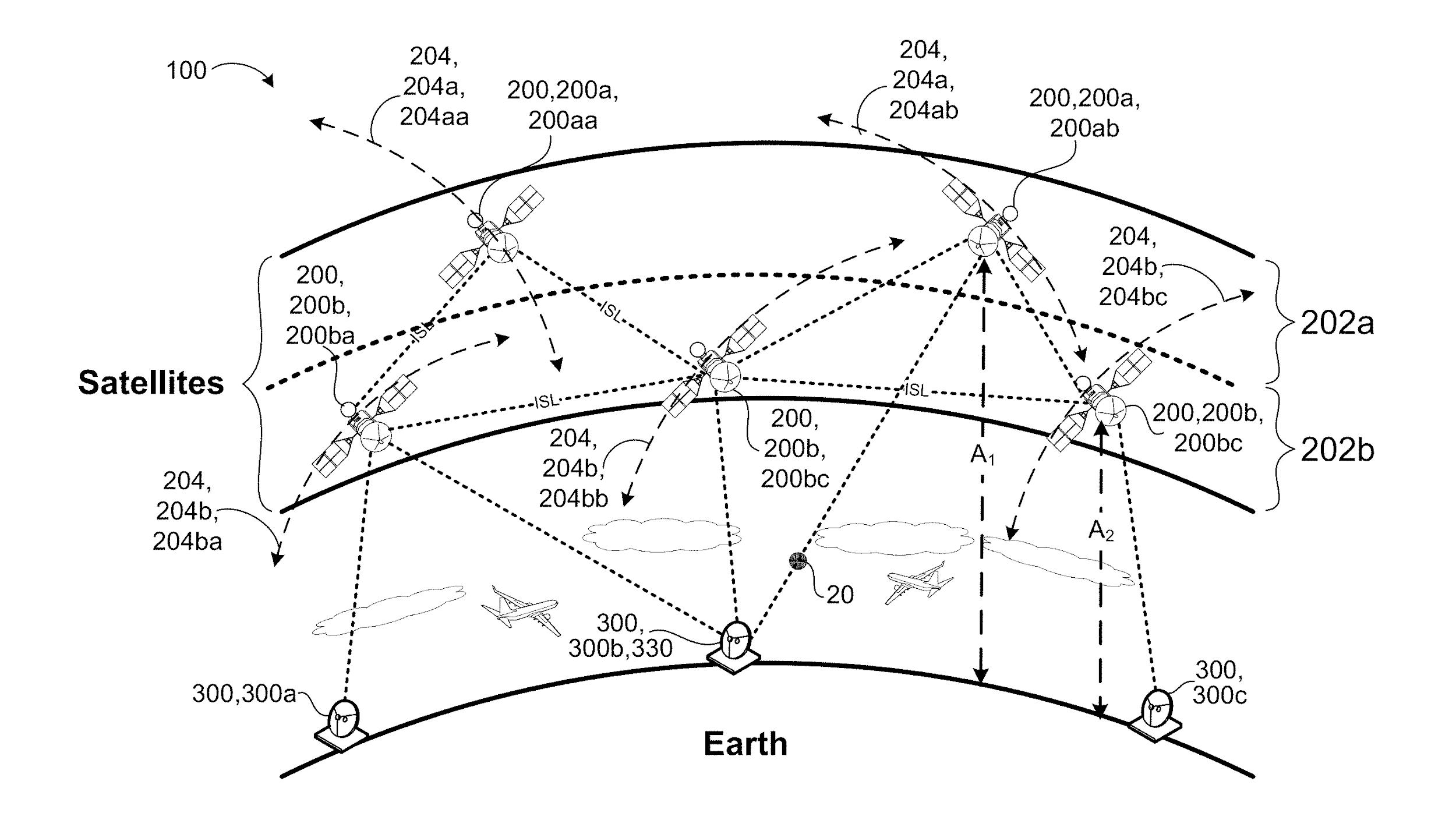 Satellite Constellation