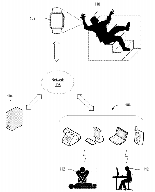 Apple Wants a Patent for Detecting Fall of a User Using a Mobile Device