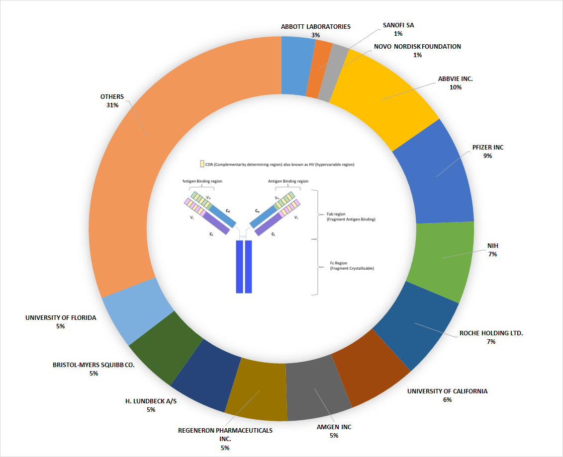 Patent Search in Lifesciences - biological sequence search