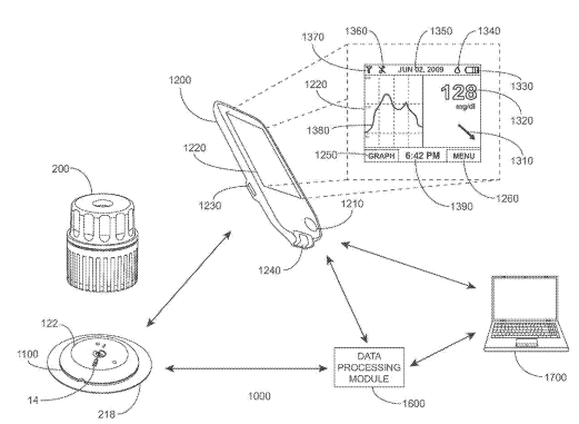 Patent Medical Device Inserters