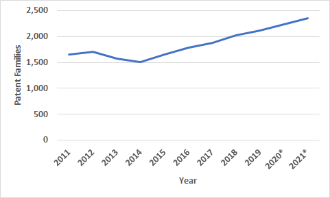 increased video conferencing experience