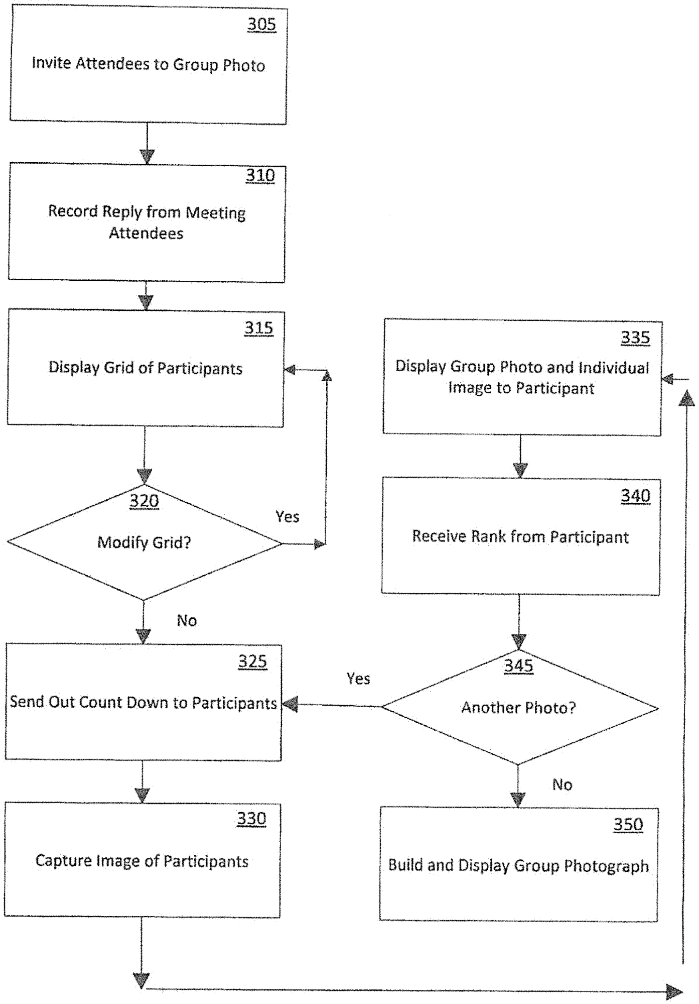 Method and Apparatus For Capturing a Group Photograph During a Video Conferencing Session