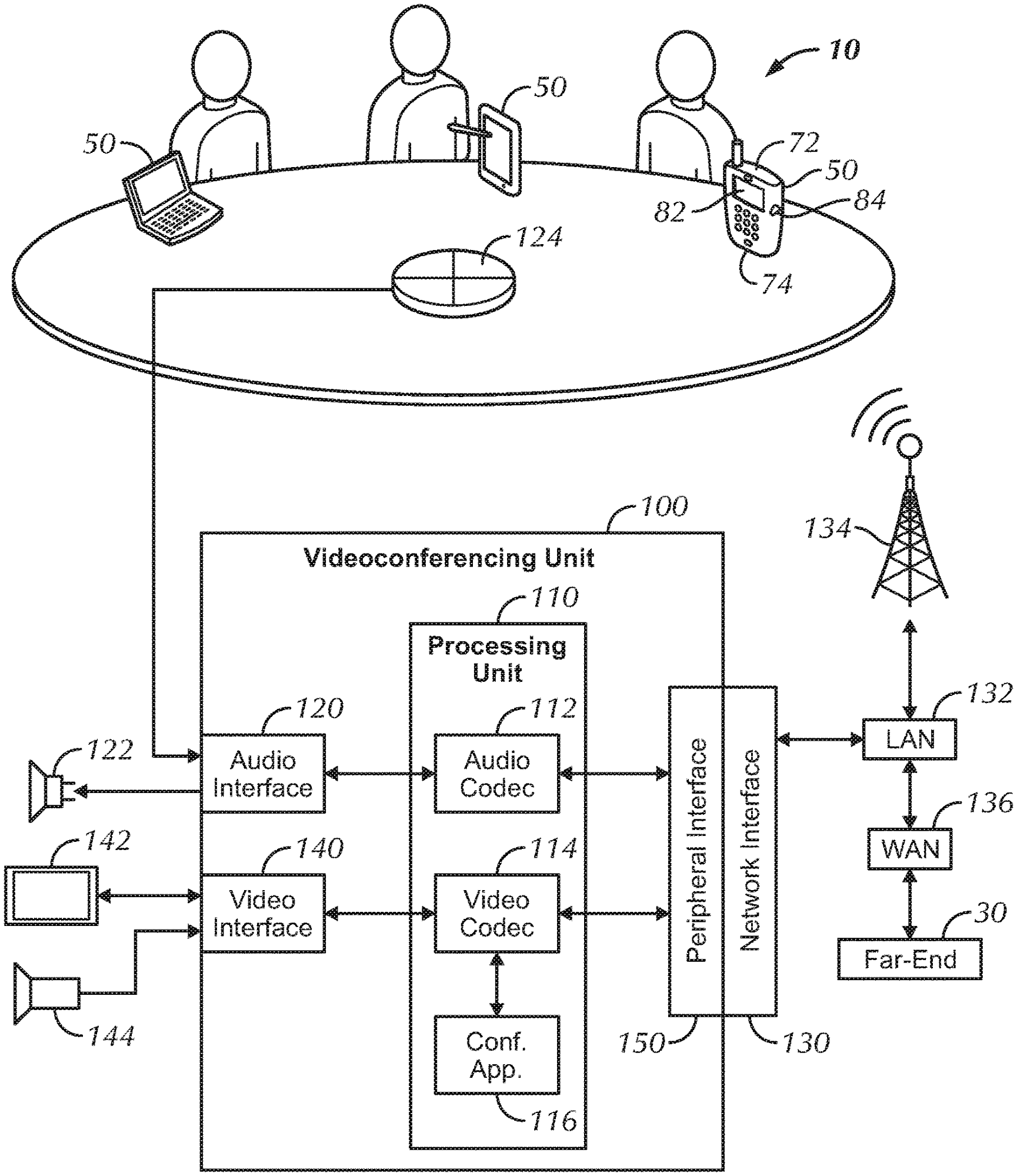 Pairing Devices in Conference Using Ultrasonic Beacon and Subsequent Control Thereof