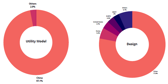 China patents in 2020