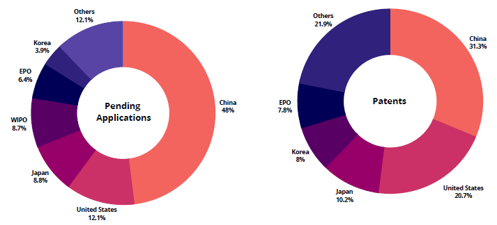 pending patent applications 