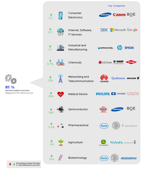 organizations use machine learning