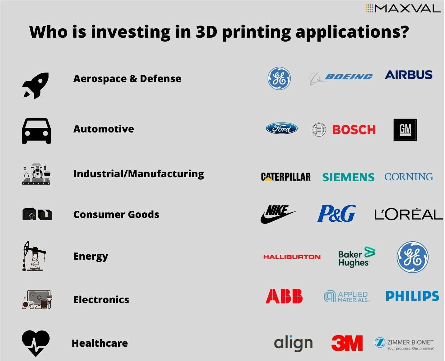 Business invested on 3D printing Application