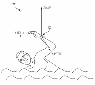 wearable device with a swimming person