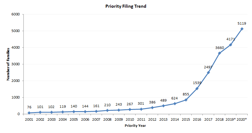 LiDAR patents/applications