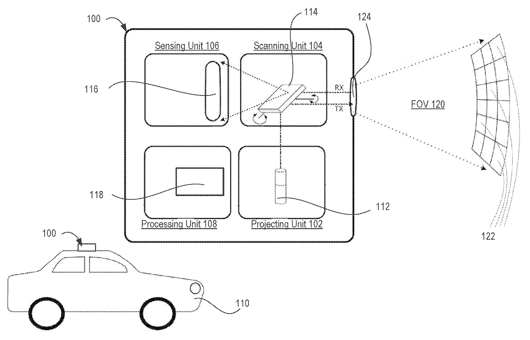 360° surround-view LiDAR