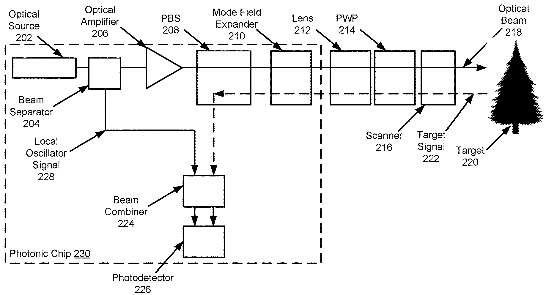 Flash lidar having nonuniform light modulation