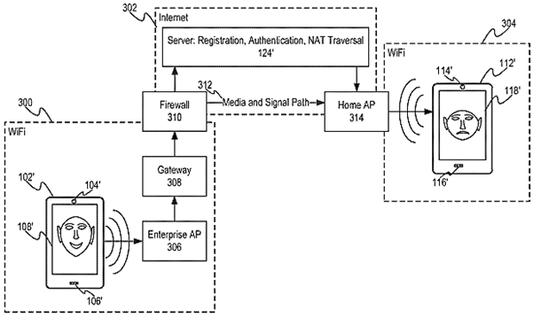 Intel Patent a Video Communication System that Uses Interactive Avatars