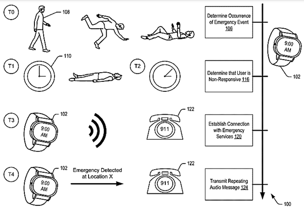 Apple Pursues a Patent for a Method of Fall Detection Based on Audio Looping