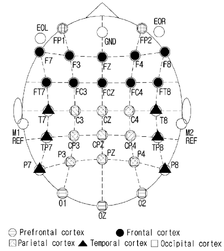 Hyundai Aims to Patent a Method for Item Selection Using Brain Wave Signal Detected By a Sensor