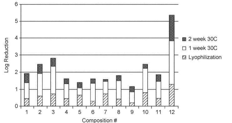 fecal microbiota transplantation (FMT)