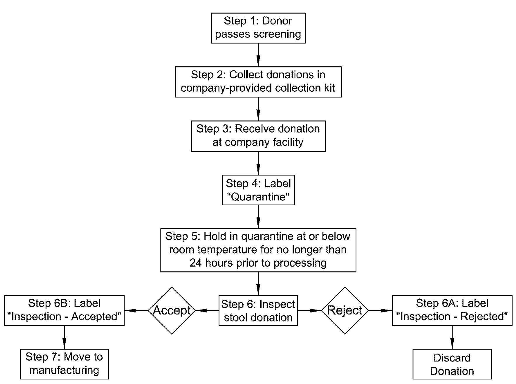 Compositions for Stabilizing Bacteria and Uses thereof