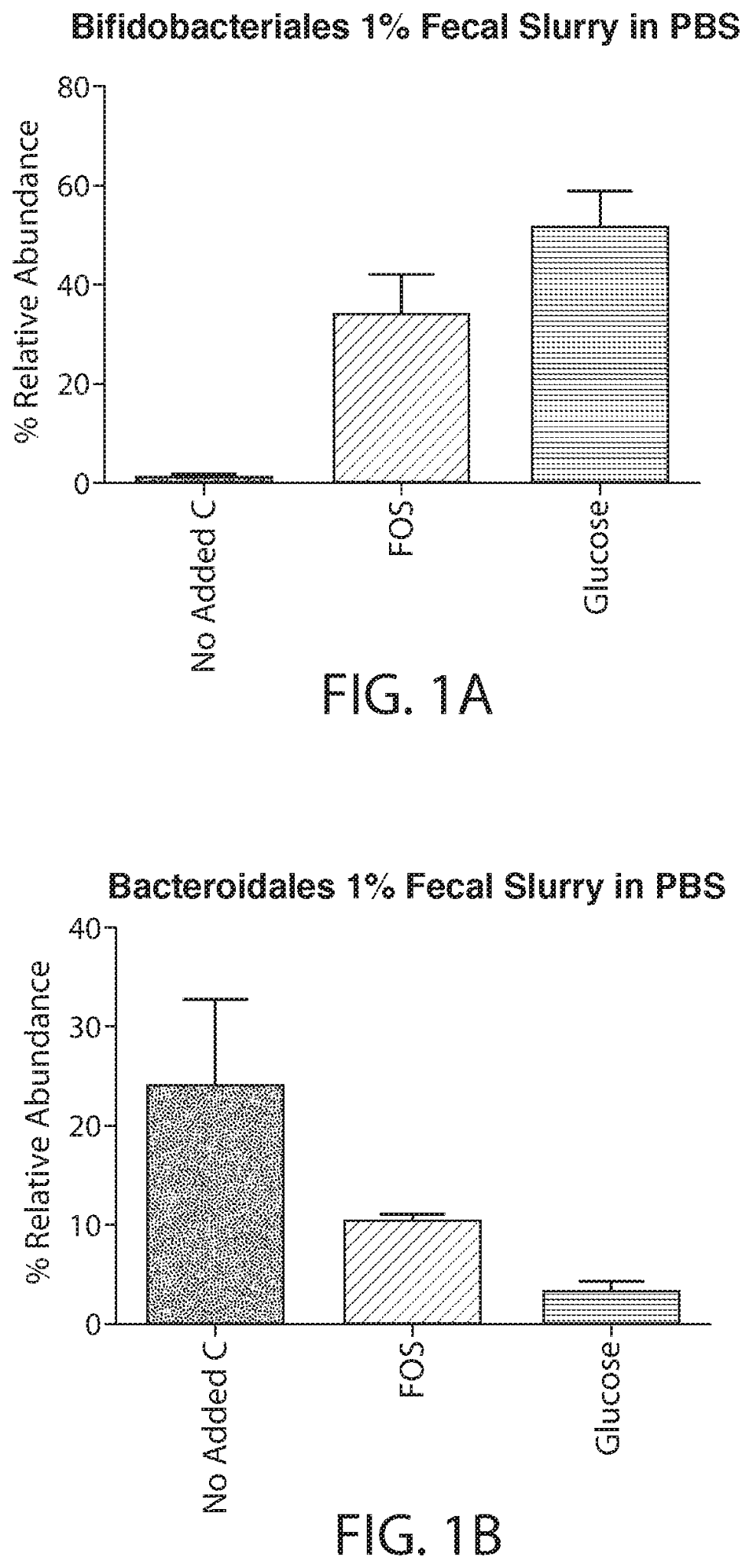 MICROBIOME MODULATORS