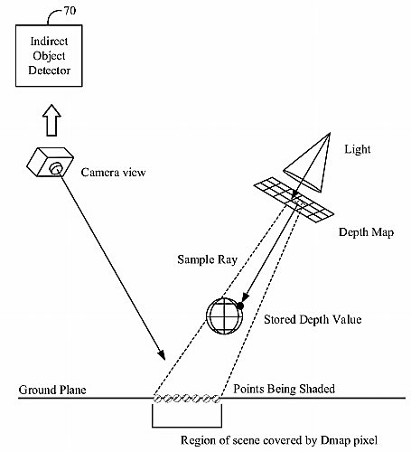 Object Detection and Tracking