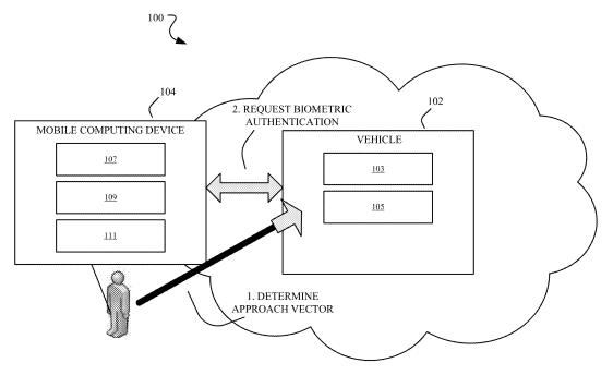 Personalized and Secure System for Vehicle Authorization