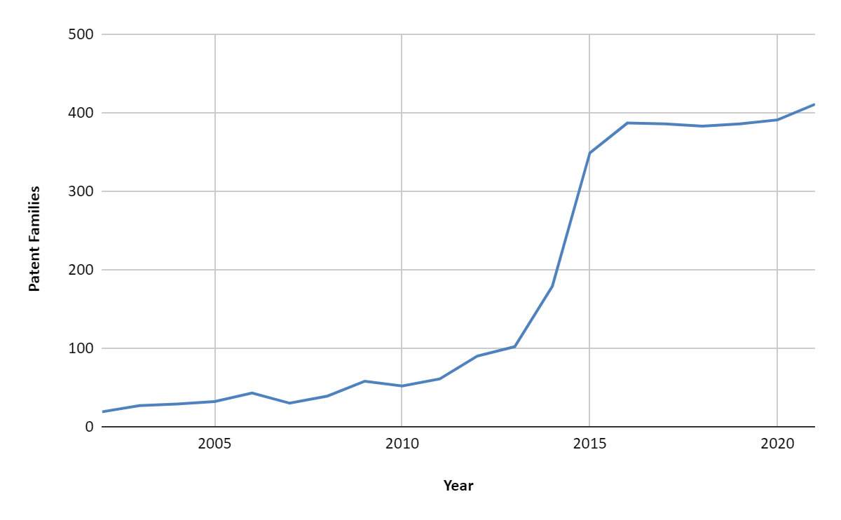 Patent Filings