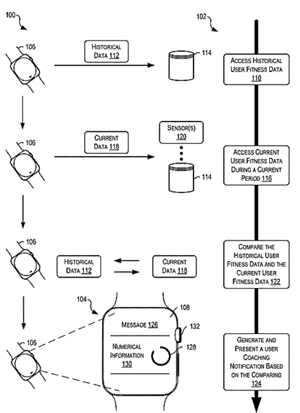 Apple Seeks to Patent a Method for Determining and Presenting Customized Notifications in a Wearable User Device