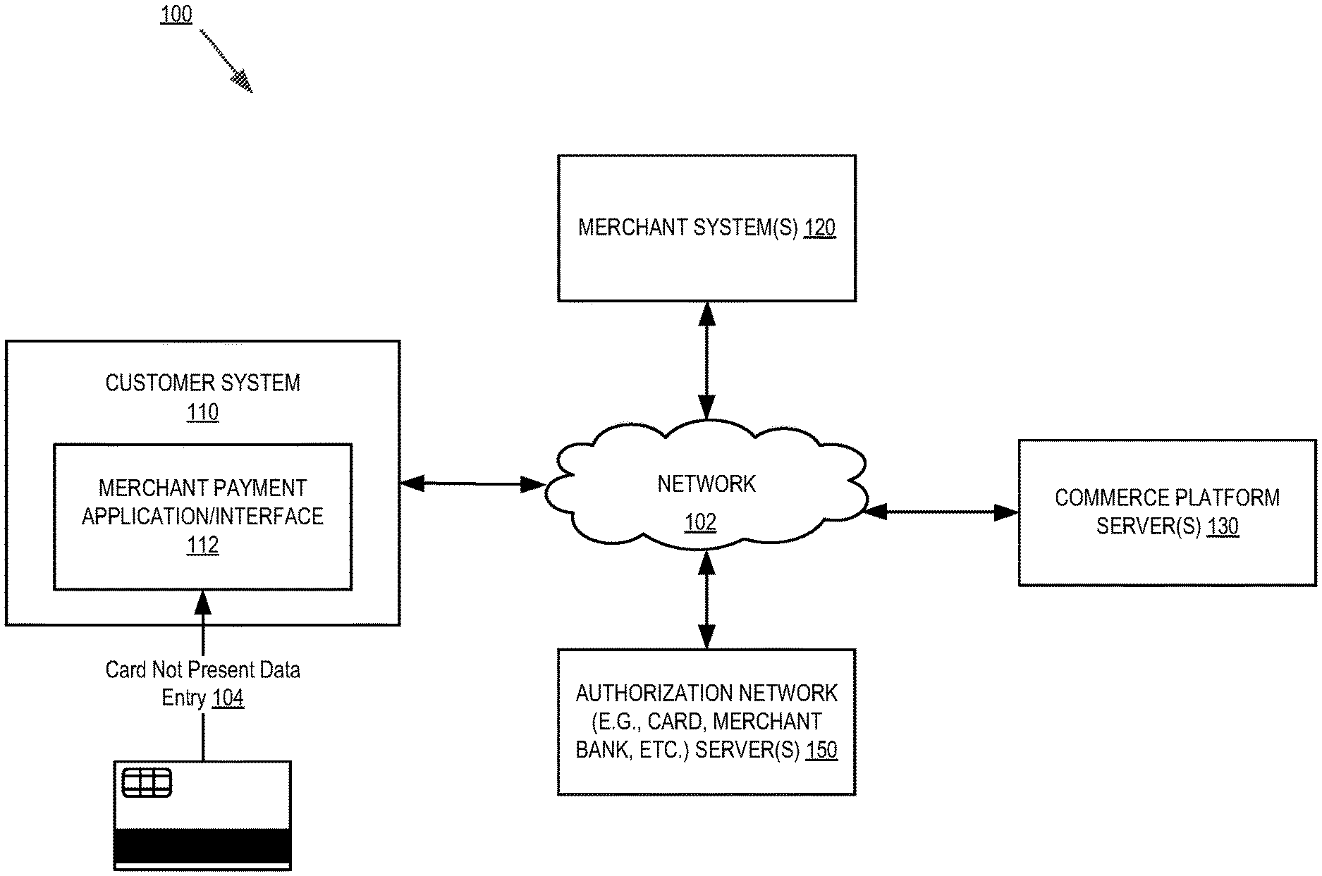 Systems and Methods for End to End Encryption Utilizing a Commerce Platform for Card not Present Transactions