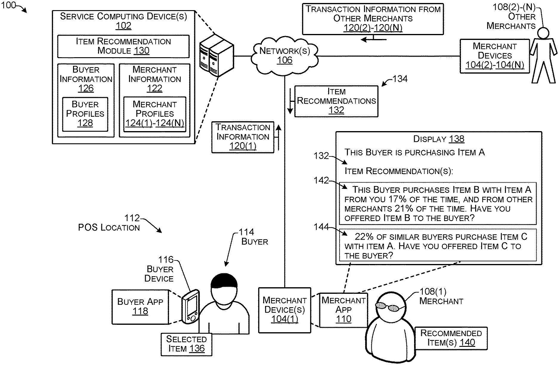 Determining Item Recommendations from Merchant Data