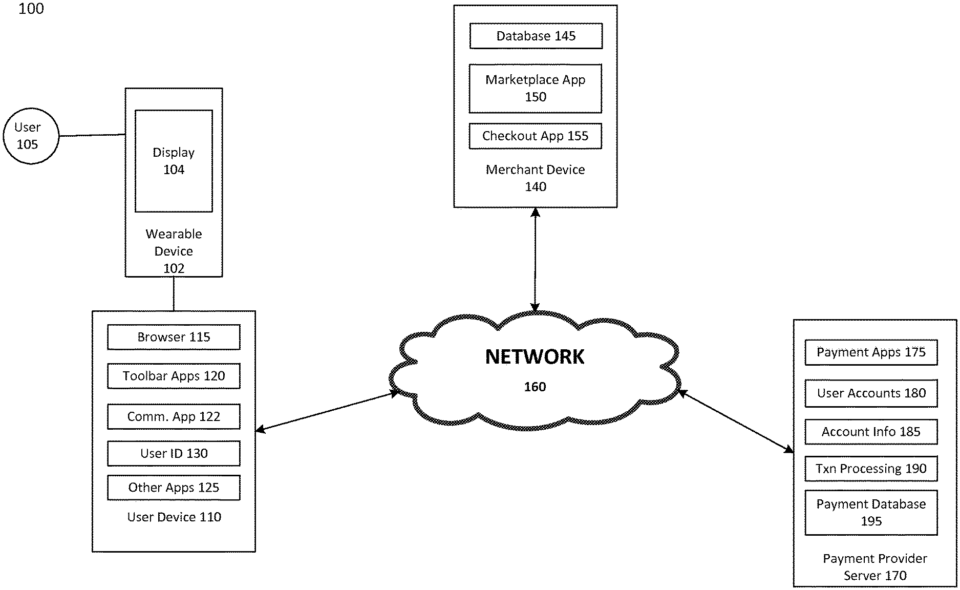 Facilitating Payments Using Wearable Devices