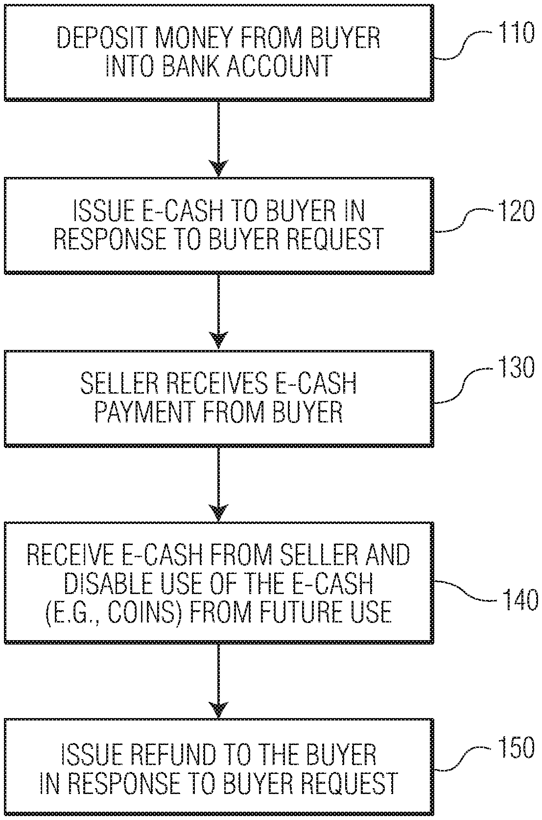 Efficient Partially Spendable E-Cash