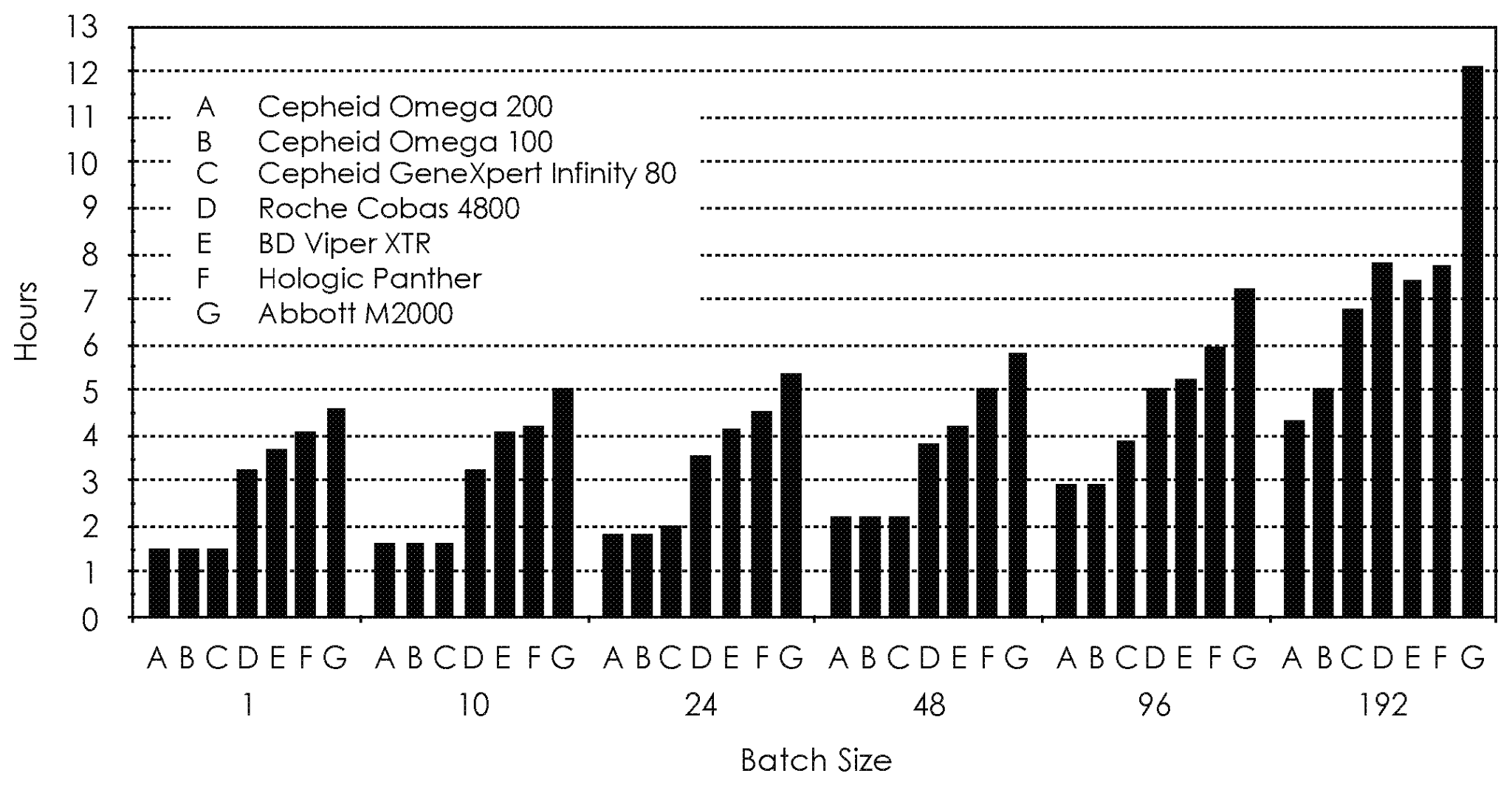 Batch Size