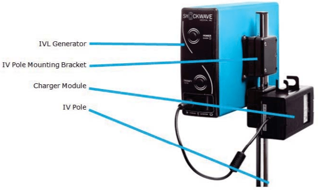 IVL Generator