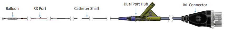 IVL Connector 