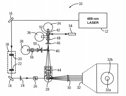 Abbott Wants to Patent a Method for Determining Volume and Hemoglobin Content of Individual Red Blood Cells