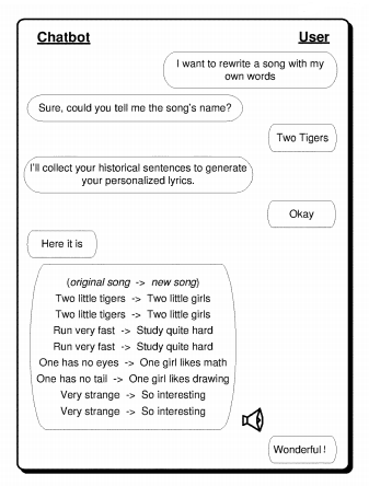 Microsoft Pursues a Patent on a Method for Providing Personalized Songs in an Automated Chatting Application