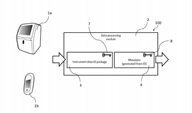 schematic diagram of the data processing module