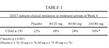 Antibody Formulations and Methods of Making Same